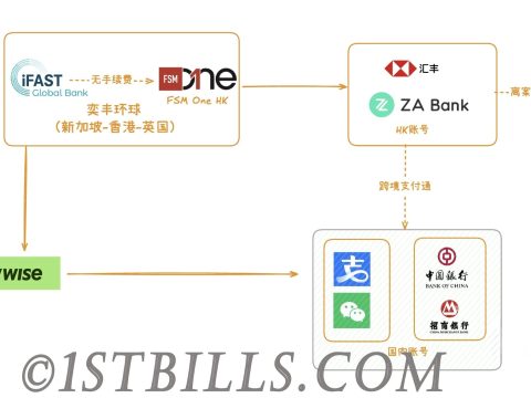 2026 年 0 手续费币圈出金实操指南  USDT 合规直提国内｜亲测可用